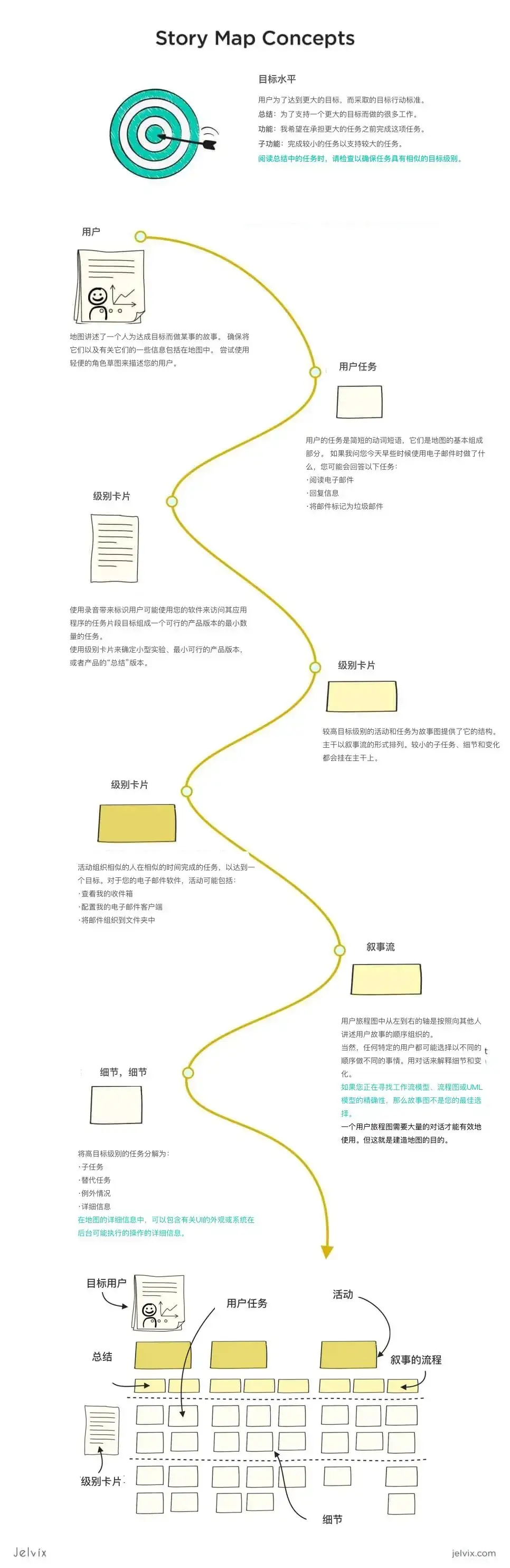 【用户旅程图】如何制作用户旅程图？这份保姆级教学案例，值得收藏 - 图6