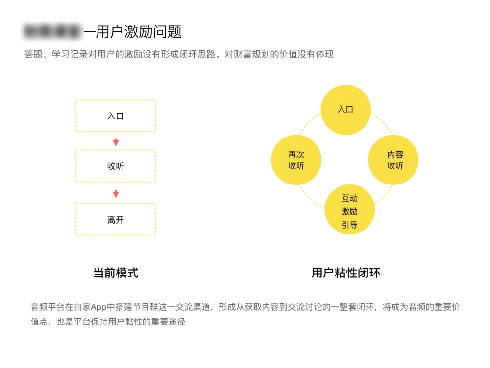 如何打破设计边界，驱动业务数据增长？ - 图10