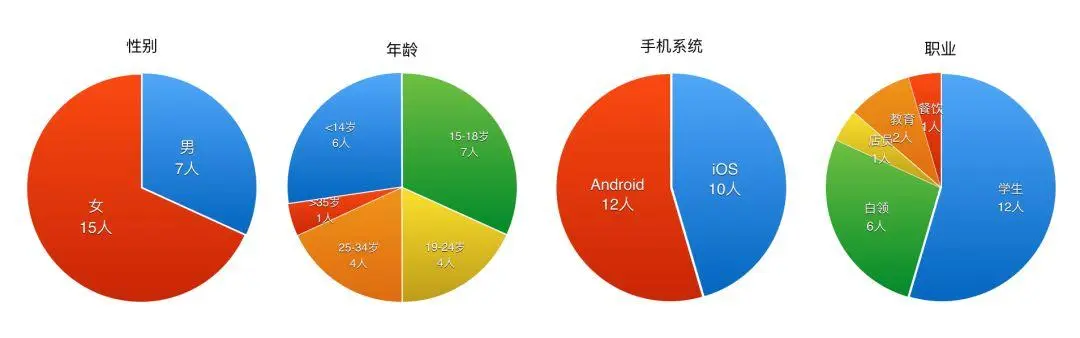 【可用性测试】海外产品用户研究如何有效的进行：可用性测试篇 - 图2