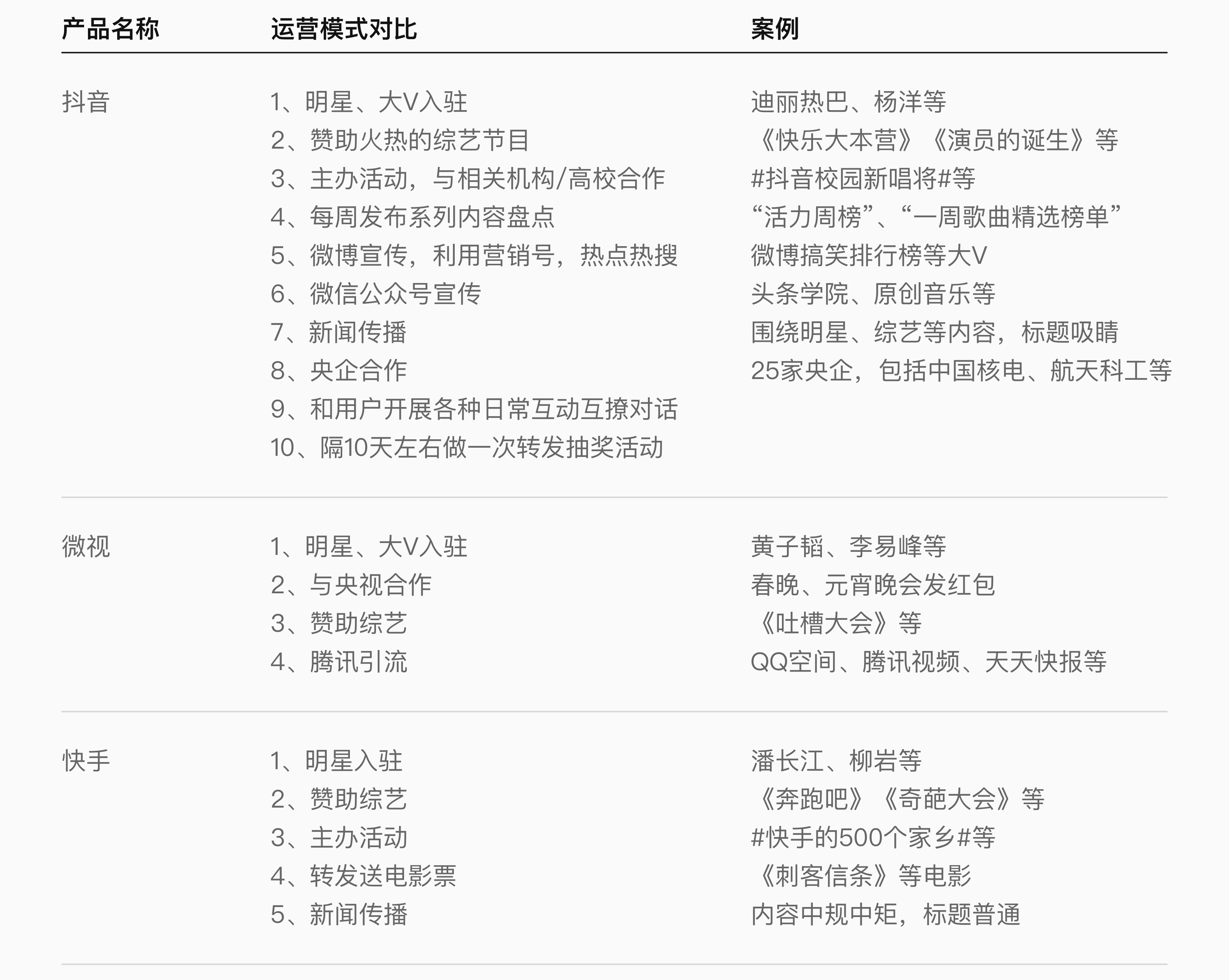 【竞品分析】面对竞品分析，设计师该如何下手？ - 图29