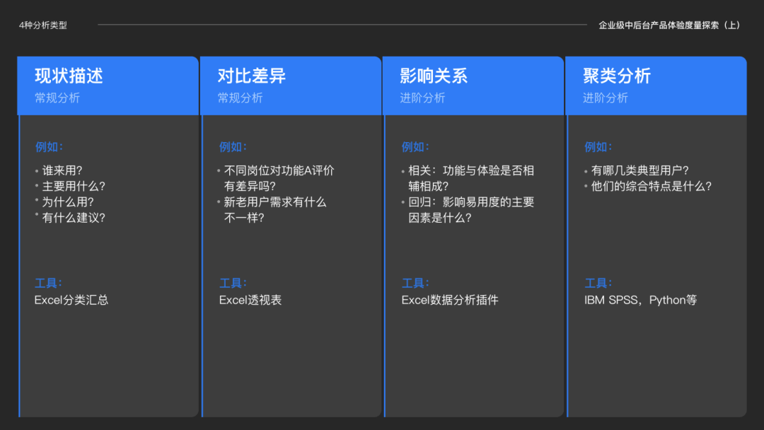 【易用度】易用度在企业级中后台产品的探索和实践 - 图10