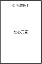 【流程图】5个步骤，画好页面流程图 - 图1