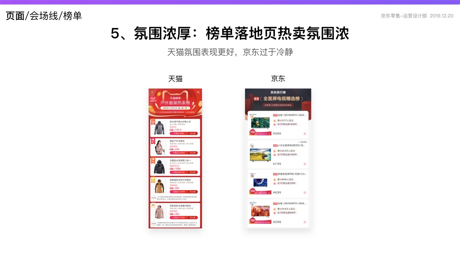【竞品分析】京东重磅出品！2019 双十一电商平台竞品分析深度报告 - 图104
