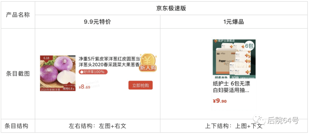 【竞品分析/框架层 】电商产品卡片设计 - 图5
