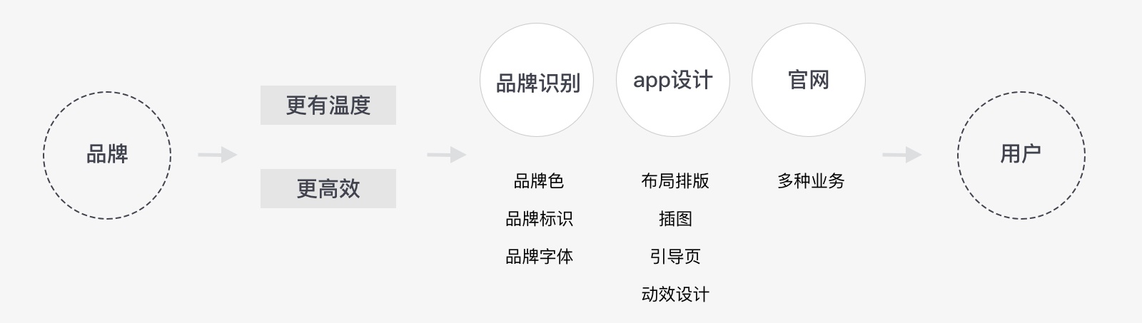 【实现设计目标】实战案例！上亿人使用的曹操出行4.0是如何做设计改版的？ - 图11