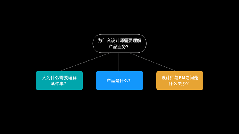 【结构化思维】为什么设计师需要理解产品业务？聊聊结构化思维的应用 - 图2