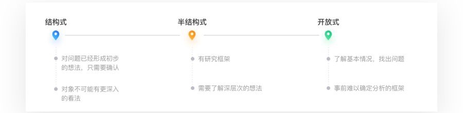 【用户访谈注意事项】超全面的用户访谈学习指南(附交互设计常用模版) - 图2