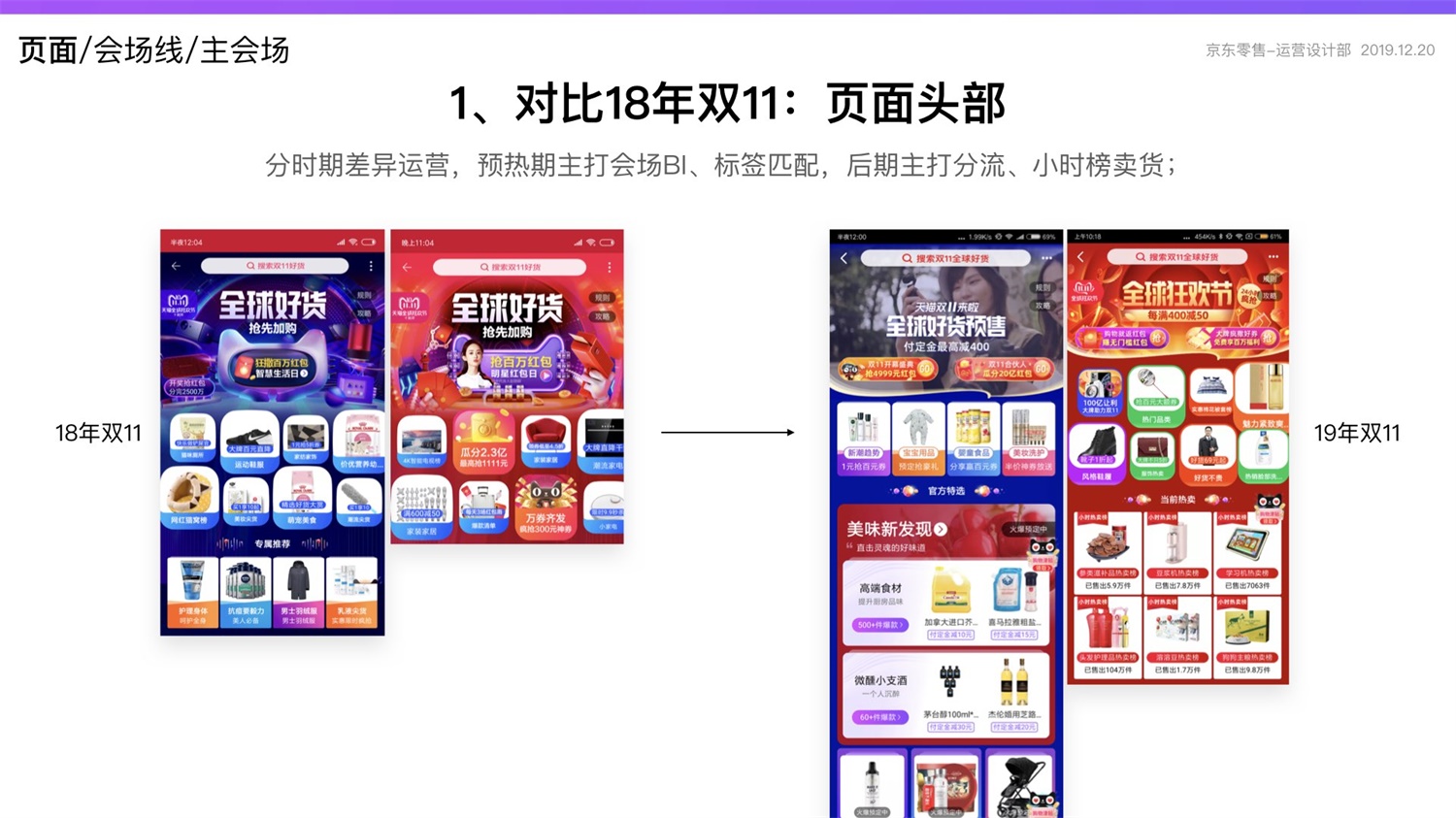 【竞品分析】京东重磅出品！2019 双十一电商平台竞品分析深度报告 - 图79