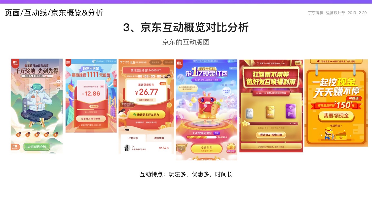 【竞品分析】京东重磅出品！2019 双十一电商平台竞品分析深度报告 - 图194