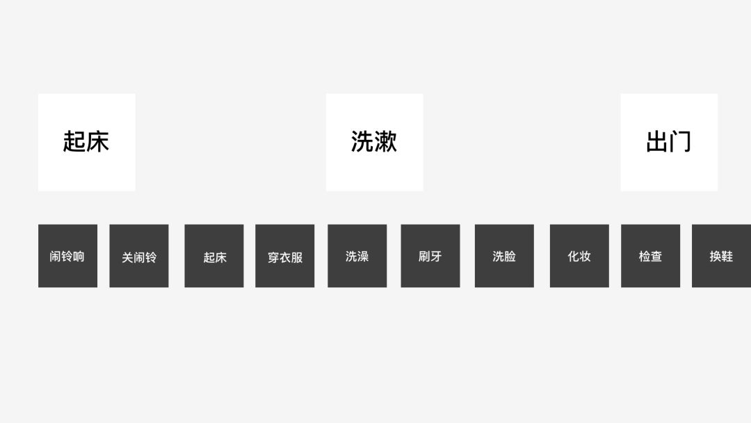 【百度网盘案例】设计师，如何制作用户体验地图 - 图7