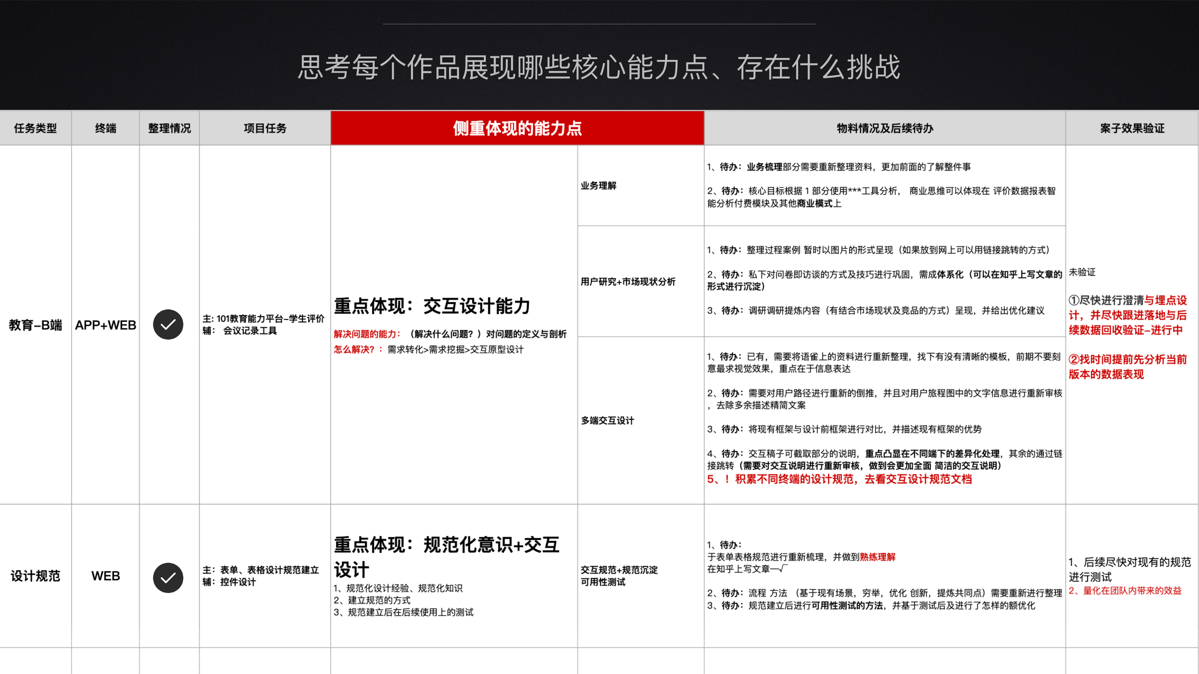 【作品集内容准备】作品集-准备技巧 - 图5