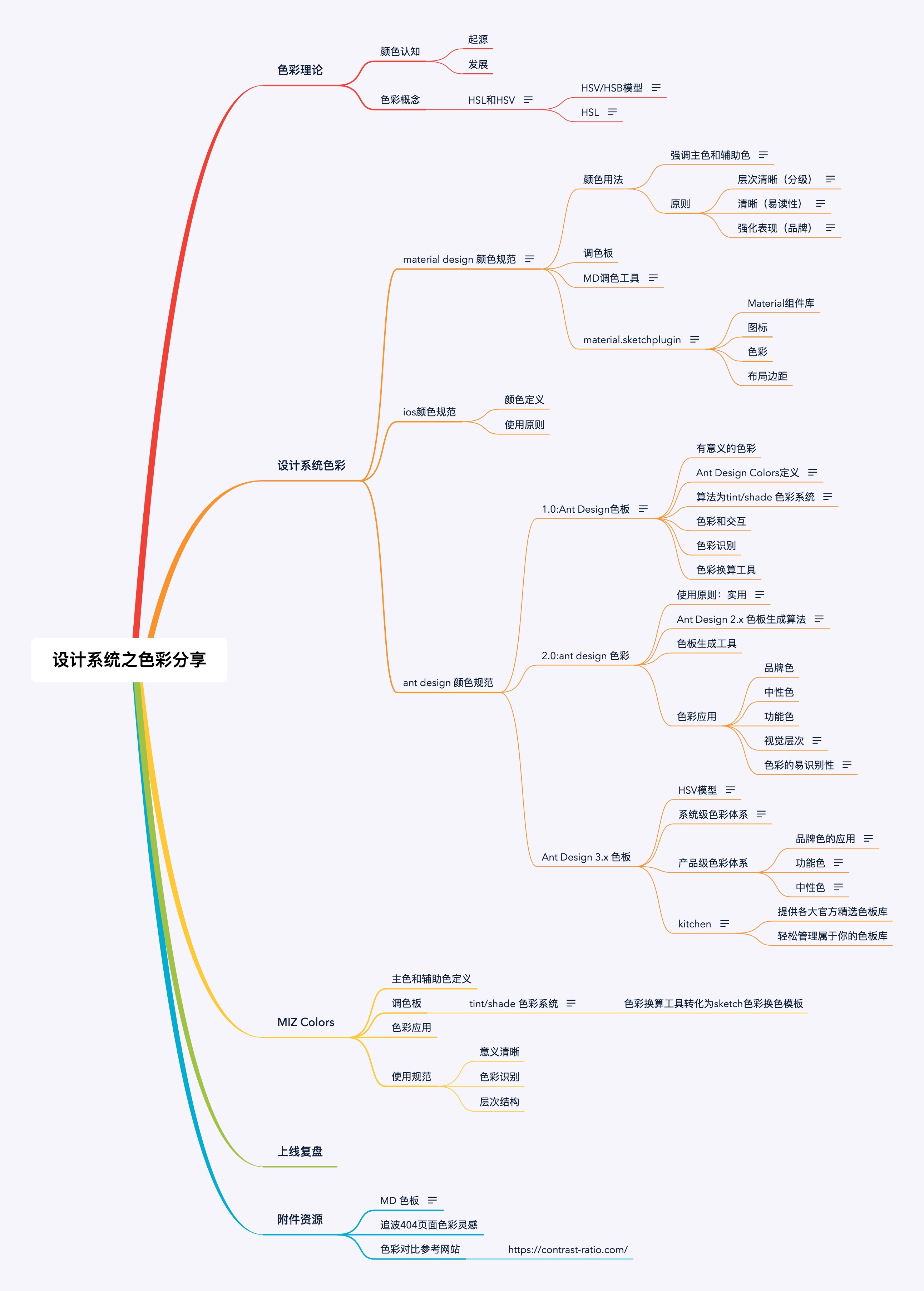 【颜色规范】让你全面掌握设计系统中「颜色规范」的建立方法 - 图61