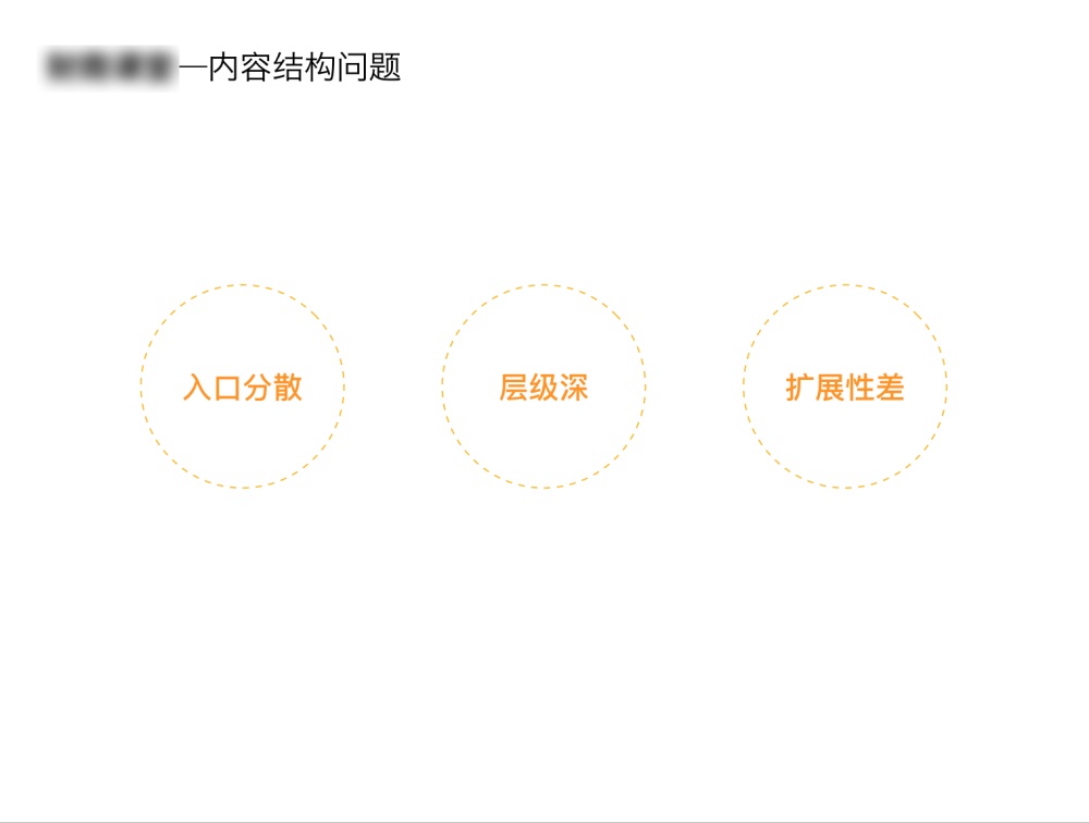 如何打破设计边界，驱动业务数据增长？ - 图8