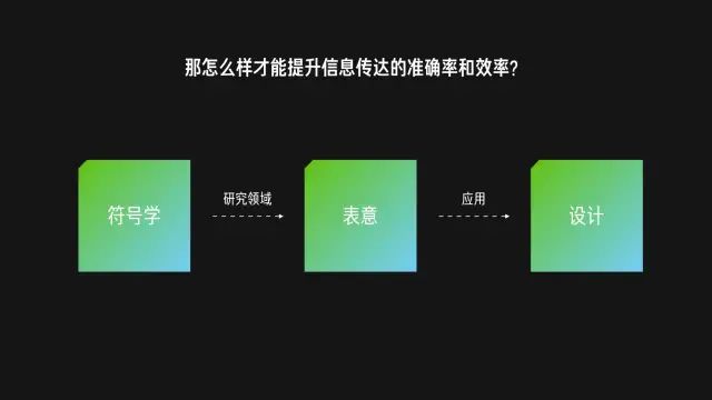 【认知/信息优先级】《符号学》在设计领域的应用 - 图2