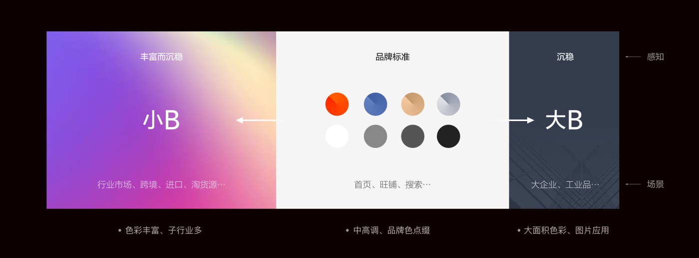 【设计容器|设计表达】揭秘阿里巴巴APP 8.0 视觉品牌升级背后的设计思路 - 图24