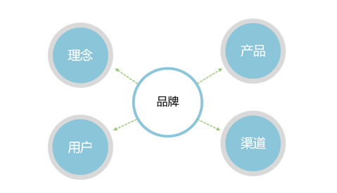 【桌面研究】写给新人看的桌面研究方法 - 图4
