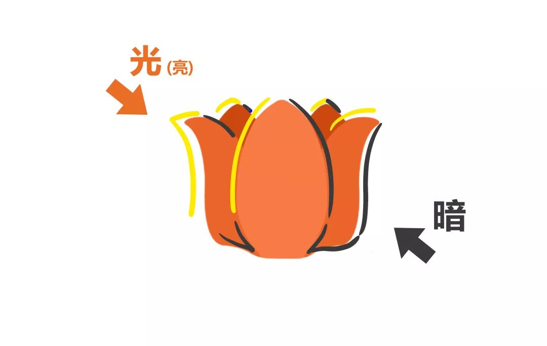 经验 | 不用手绘板，也可以“四步”原创扁平噪点插画感！ - 图22