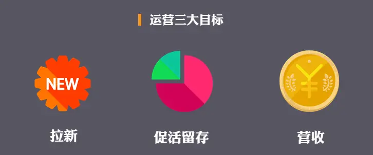 从拉新、促活/留存和营收说起，做运营到底是在做什么？ | 人人都是产品经理 - 图2