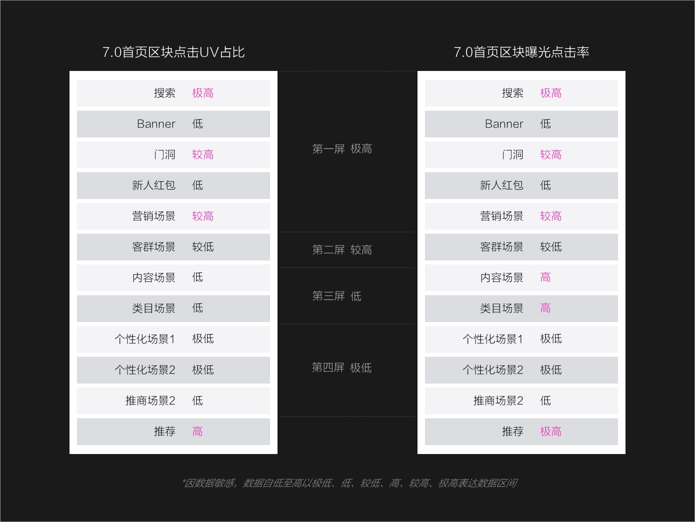 【设计容器|设计表达】揭秘阿里巴巴APP 8.0 视觉品牌升级背后的设计思路 - 图3