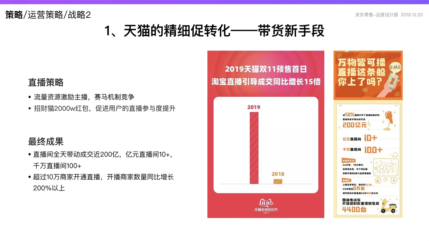 【竞品分析】京东重磅出品！2019 双十一电商平台竞品分析深度报告 - 图54