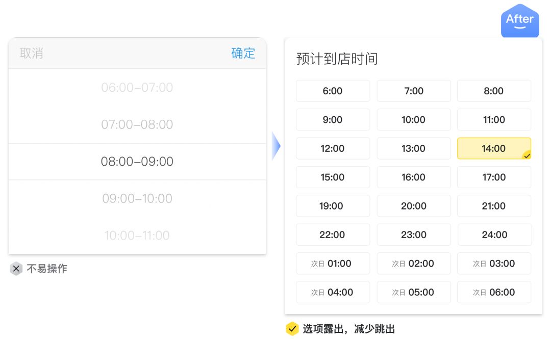 【产品改版】交易体验 | 马蜂窝酒店预订流程升级 - 图34