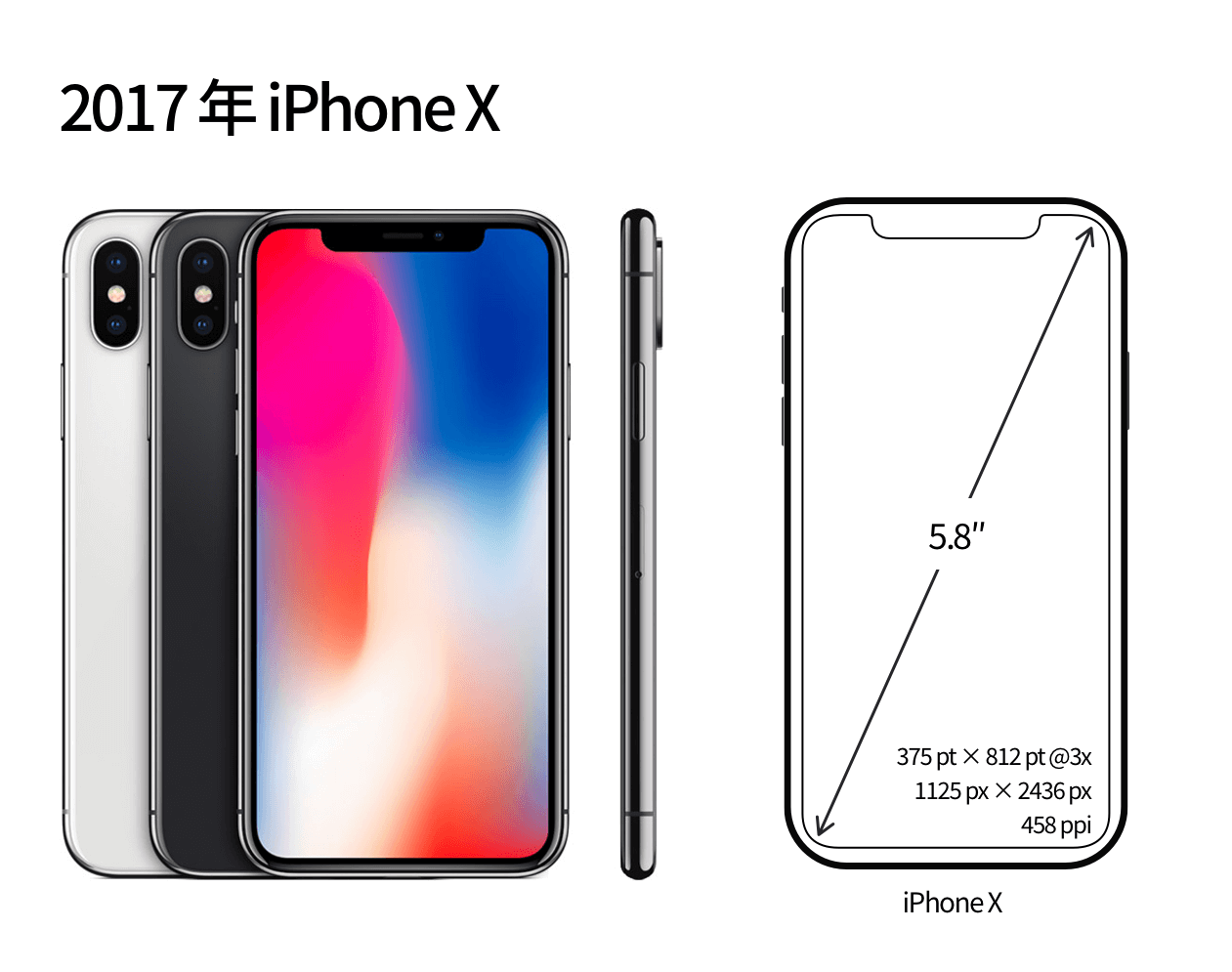 【屏幕适配/多尺寸设计】从第一代 iPhone 细数到 iPhone 12，iPhone 屏幕尺寸进化历程背后的 app 设计哲学 - 图26
