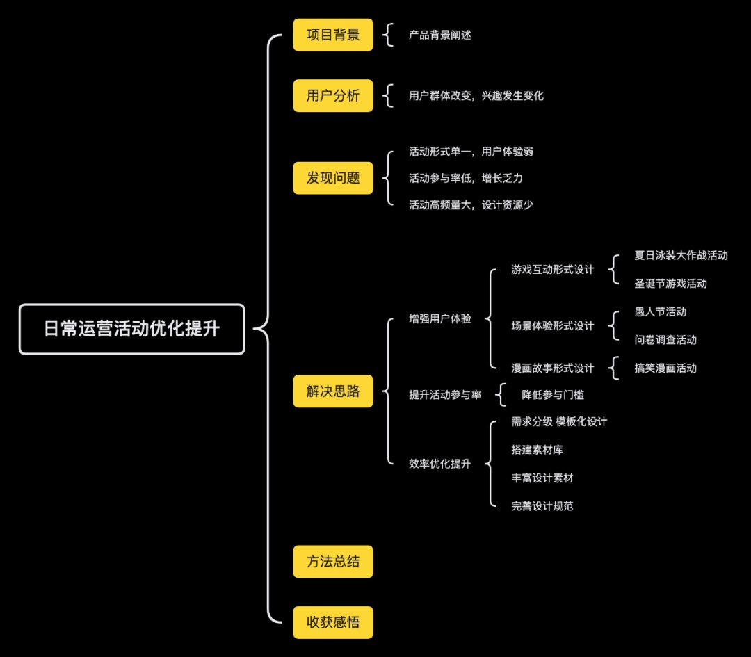 【晋升】大厂进阶案例！腾讯D10晋升失败的复盘总结 - 图4