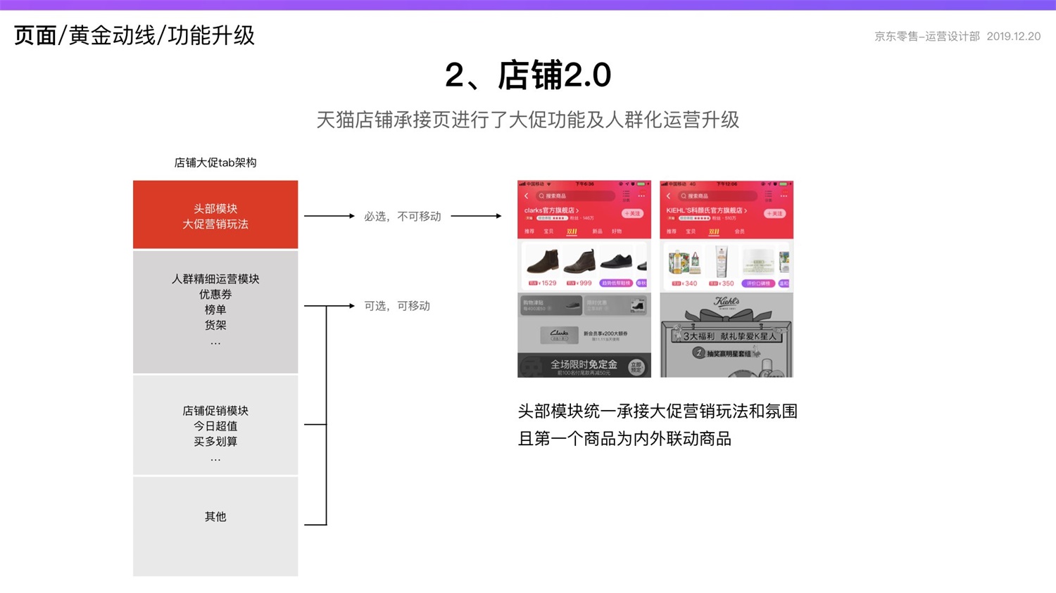 【竞品分析】京东重磅出品！2019 双十一电商平台竞品分析深度报告 - 图215