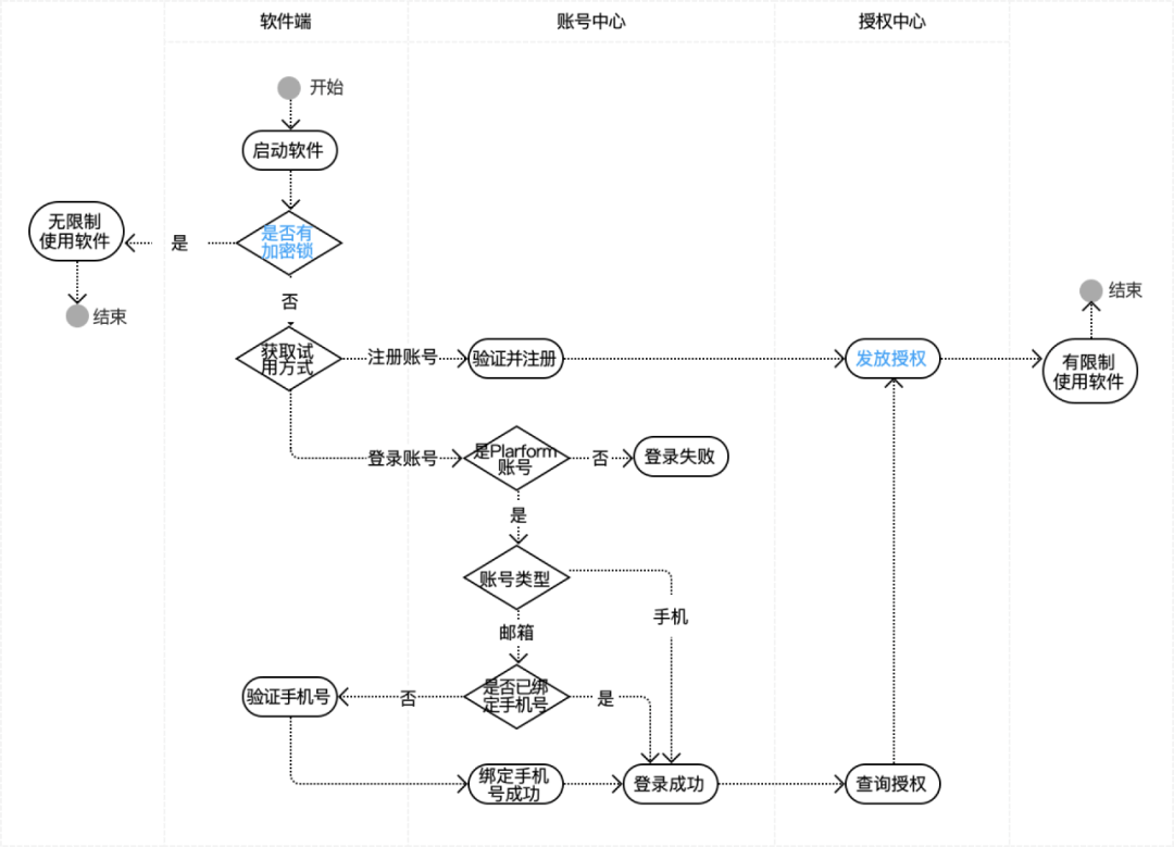 【角色关系|用例】用例驱动设计，让你的设计更严谨！ - 图6