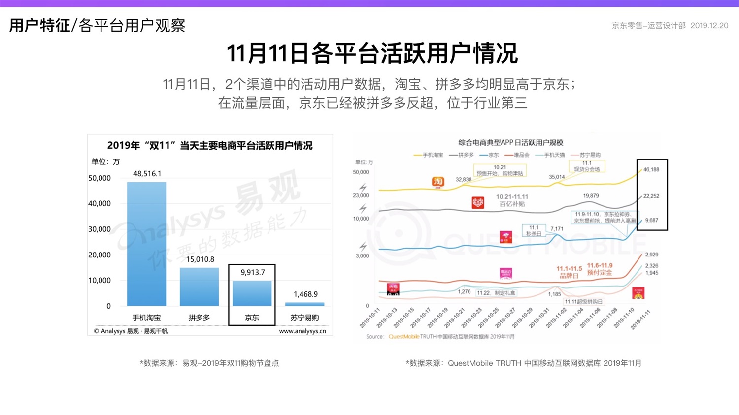 【竞品分析】京东重磅出品！2019 双十一电商平台竞品分析深度报告 - 图16
