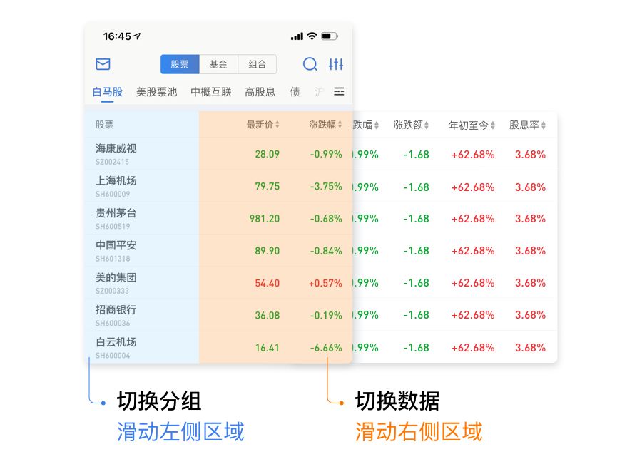 【设计思路】自选页面手势交互 - 图13