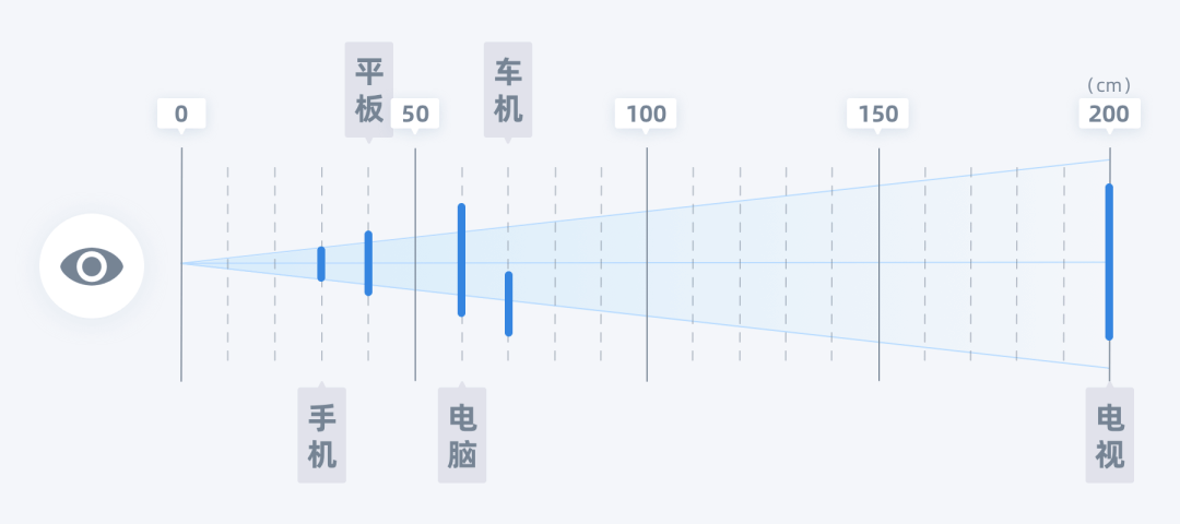 【响应式适配】Content is like water 响应式布局设计 - 图7