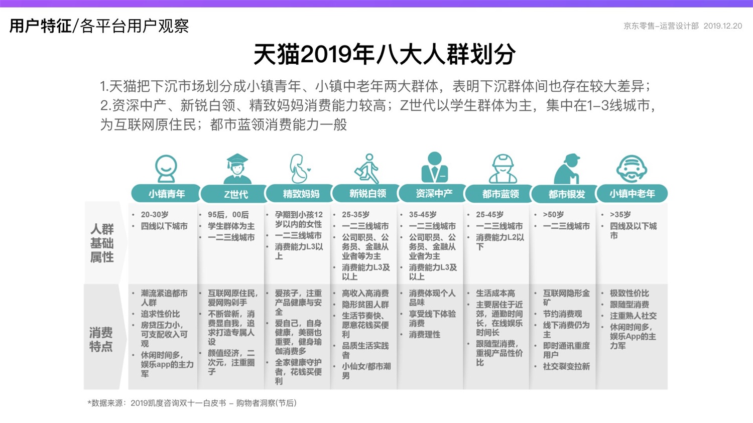 【竞品分析】京东重磅出品！2019 双十一电商平台竞品分析深度报告 - 图19