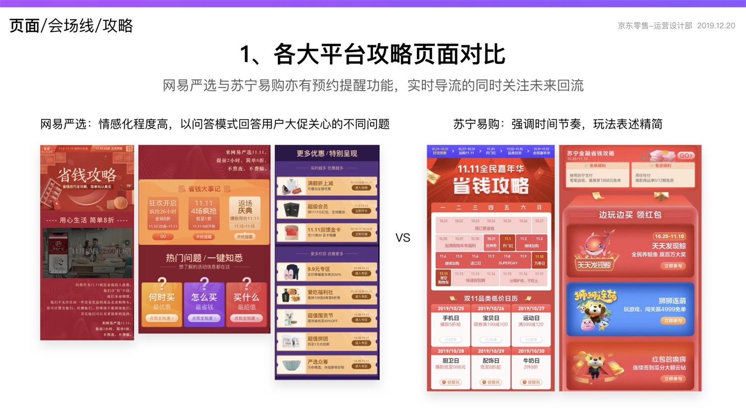【竞品分析】京东重磅出品！2019 双十一电商平台竞品分析深度报告 - 图153