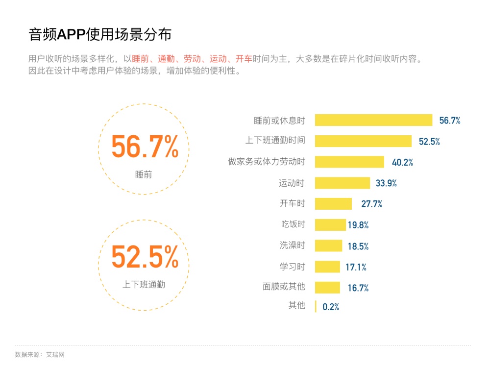 如何打破设计边界，驱动业务数据增长？ - 图1