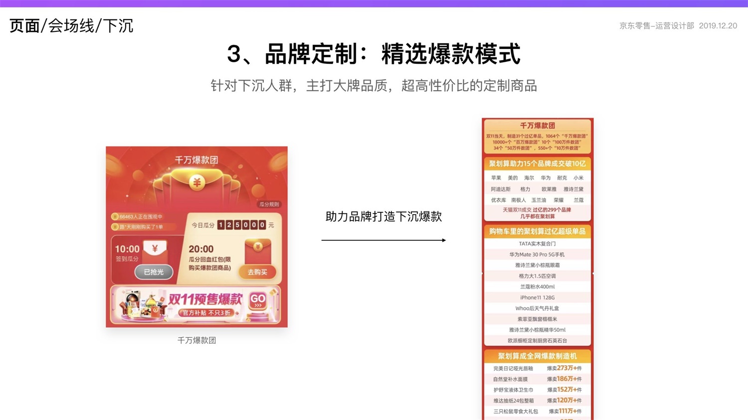 【竞品分析】京东重磅出品！2019 双十一电商平台竞品分析深度报告 - 图118