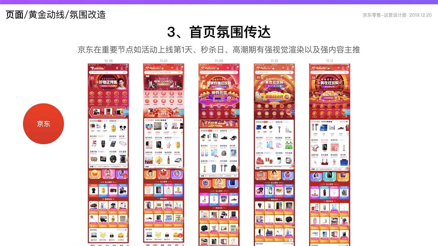 【竞品分析】京东重磅出品！2019 双十一电商平台竞品分析深度报告 - 图207