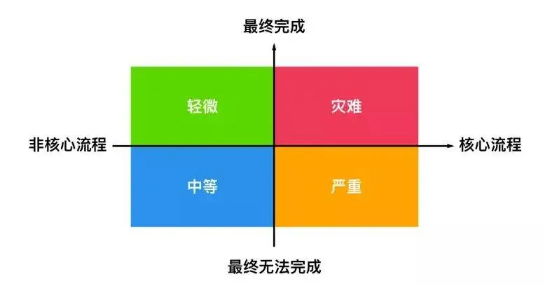 【可用性测试】海外产品用户研究如何有效的进行：可用性测试篇 - 图5