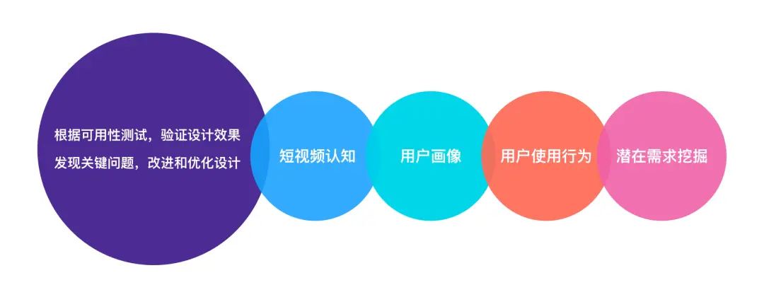 【可用性测试】海外产品用户研究如何有效的进行：可用性测试篇 - 图1