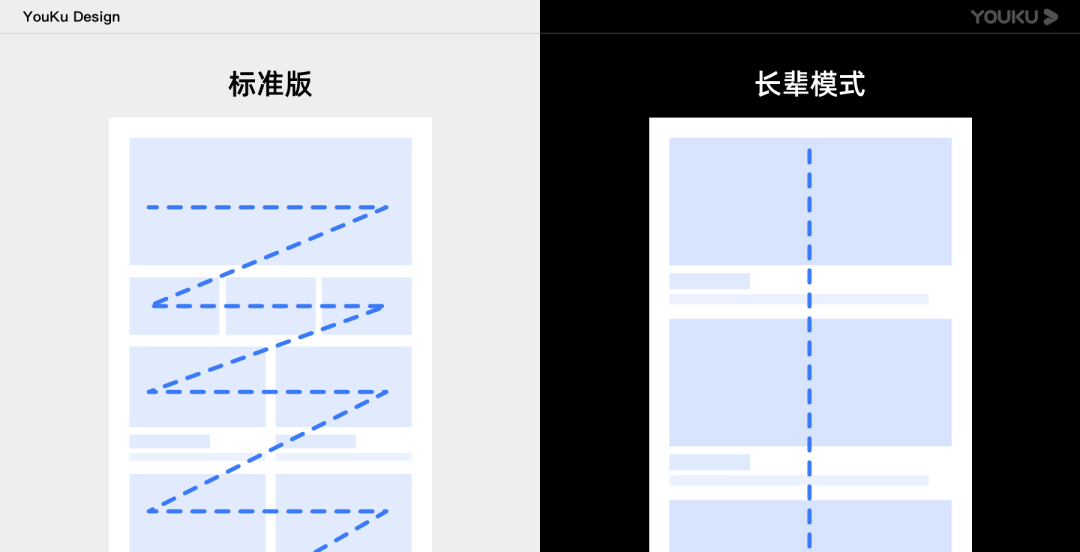 【无障碍】优酷字体调节能力%26长辈模式搭建 - 图16