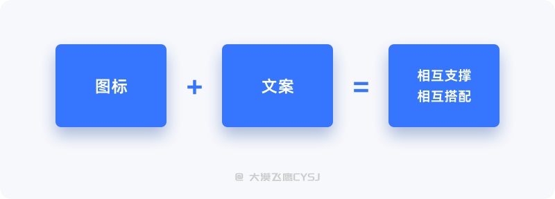 【图标】6大章节！图标设计基础知识全方位入门指南 - 图2