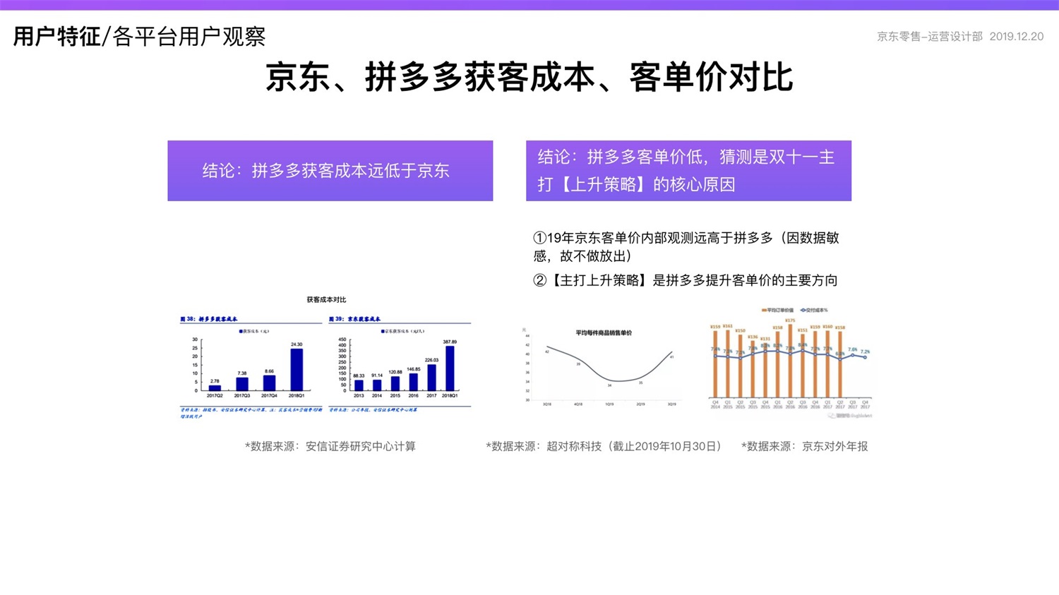【竞品分析】京东重磅出品！2019 双十一电商平台竞品分析深度报告 - 图17