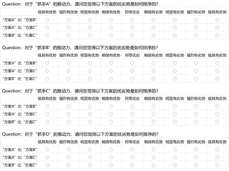 【层级分析法|问卷】锁定用户的核心需求：用科学的方法理性决策 - 图6