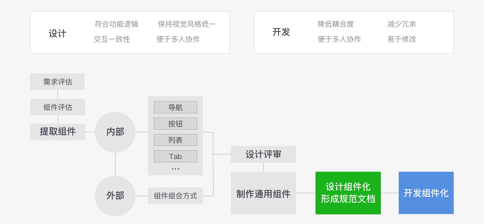 【实现设计目标】实战案例！上亿人使用的曹操出行4.0是如何做设计改版的？ - 图19