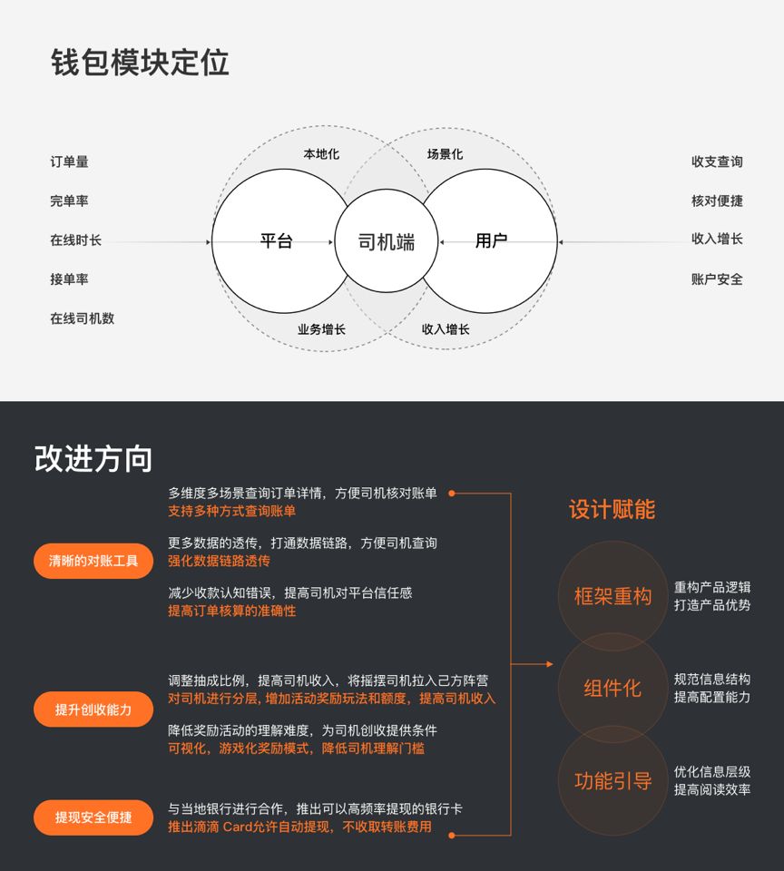 【国际化】司机端钱包改版探索之旅 - 图2