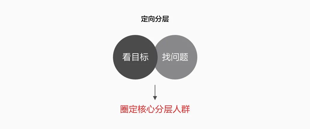 【千人千面】用户分层设计探索 - 图5