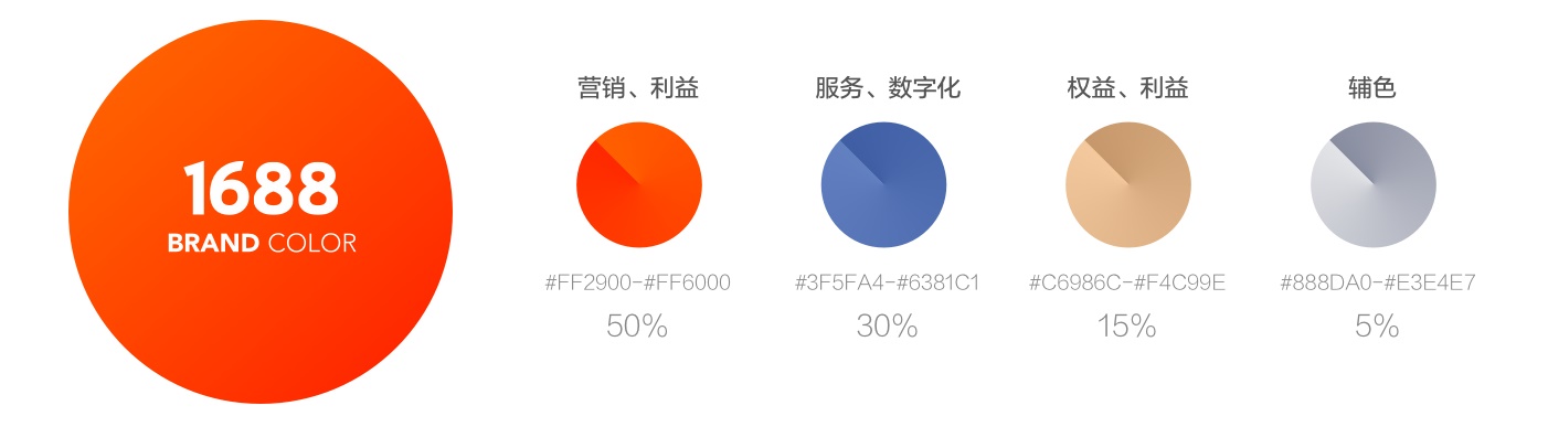 【设计容器|设计表达】揭秘阿里巴巴APP 8.0 视觉品牌升级背后的设计思路 - 图22