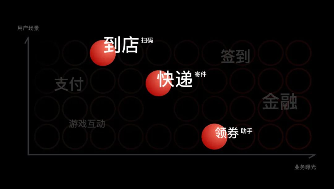 【ios14 widget clips】京东APP iOS14适配解锁 - 图20