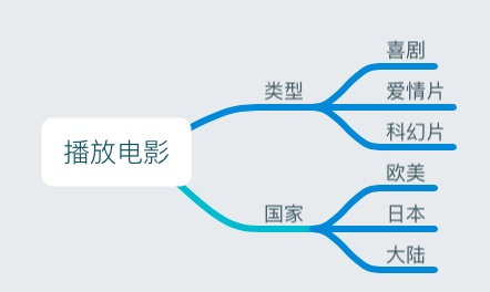 产品经理该如何做好数据埋点？来看这份方法总结！ - 图6