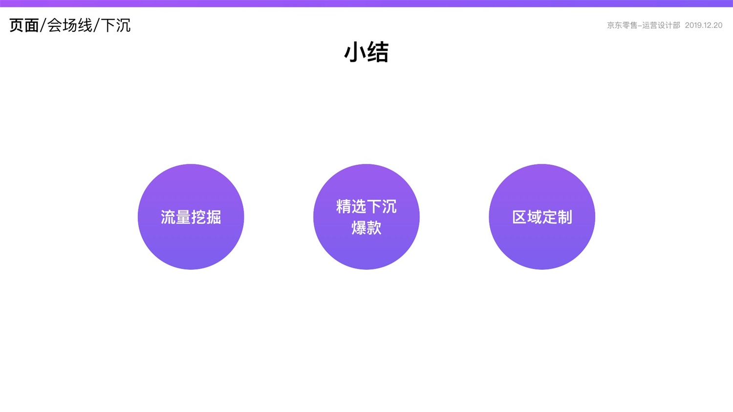 【竞品分析】京东重磅出品！2019 双十一电商平台竞品分析深度报告 - 图121
